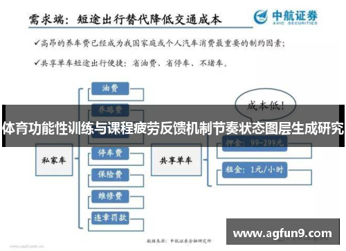 体育功能性训练与课程疲劳反馈机制节奏状态图层生成研究